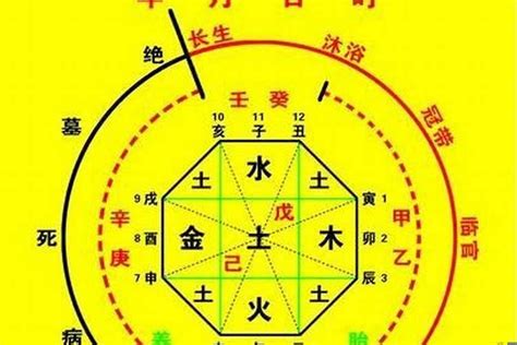 八字喜五行|八字喜用神查询